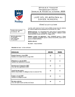 14 04 2025 Liste des délibérations